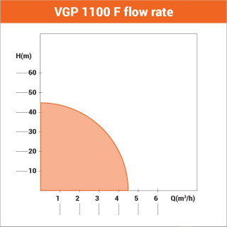 Črpalka hišni hidropak VGP 1100F 