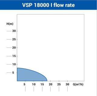 Črpalka potopna VSP 18000 I Inox 