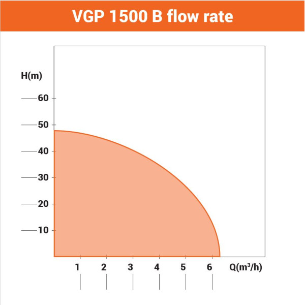 Črpalka hišni hidropak VGP 1500B