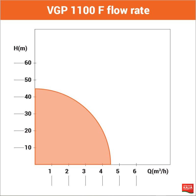 Črpalka hišni hidropak VGP 1100F 