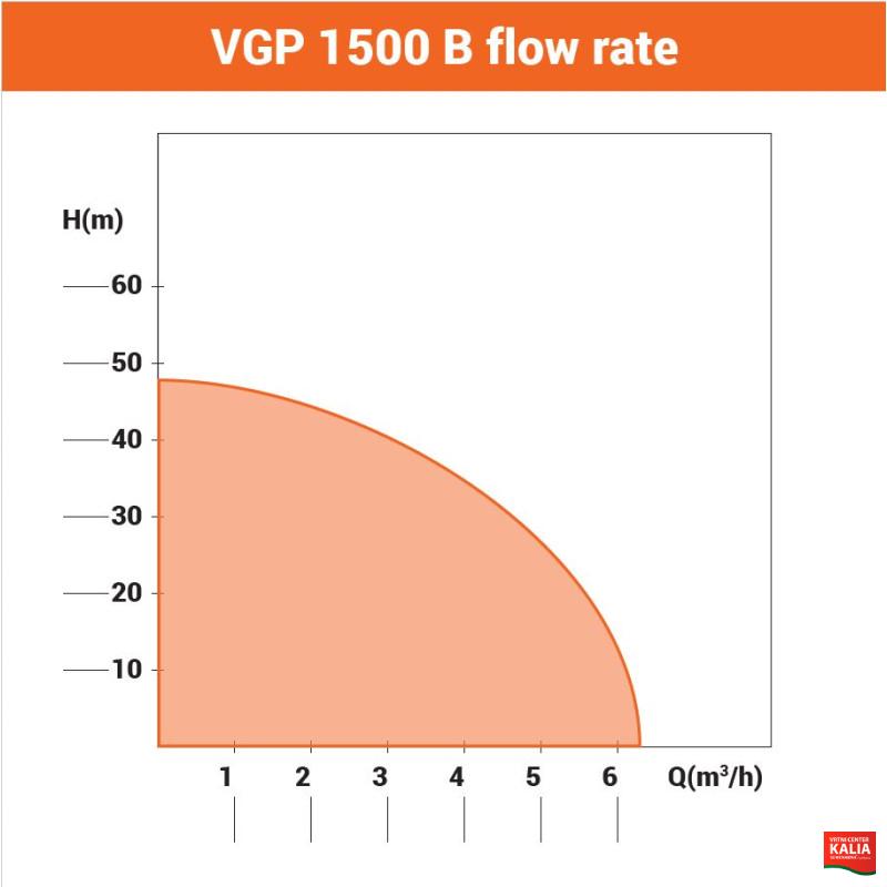 Črpalka hišni hidropak VGP 1500B