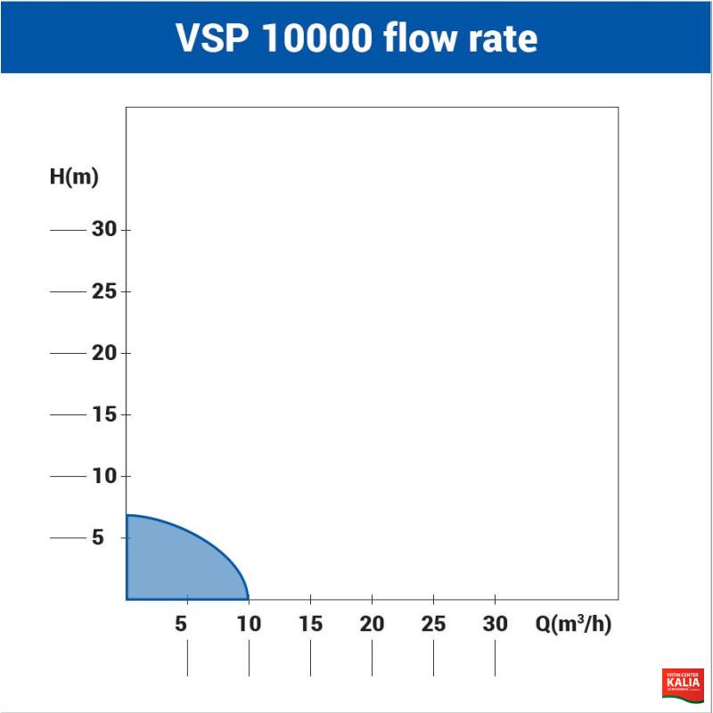 Črpalka potopna VSP 10000