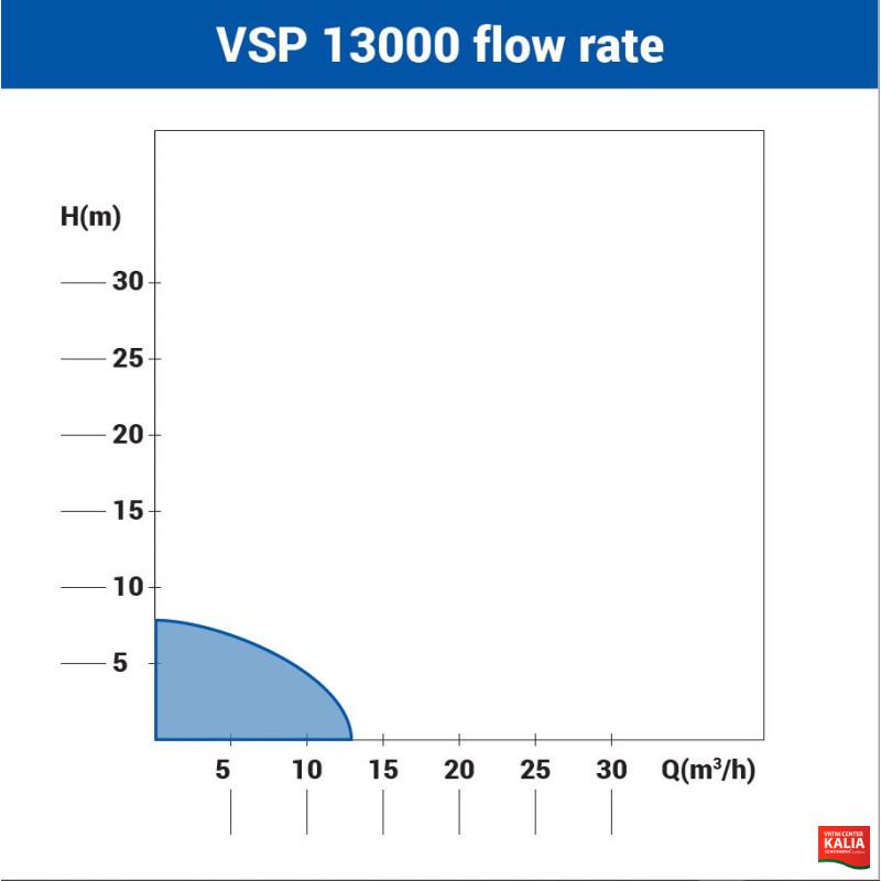 Črpalka potopna VSP 13000 