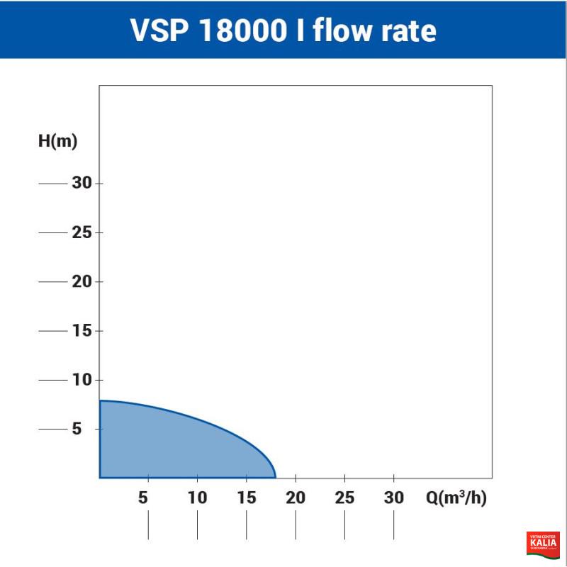 Črpalka potopna VSP 18000 I Inox