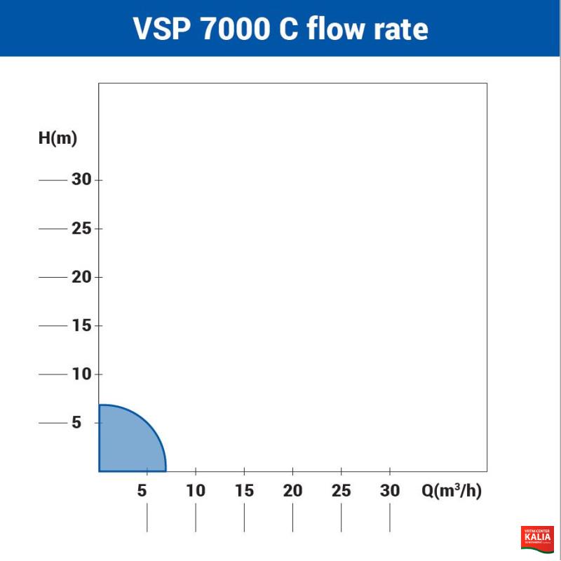 Črpalka potopna VSP 7000 C
