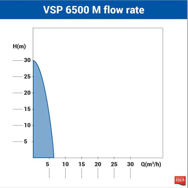 Črpalka potopna VSP 6500 M