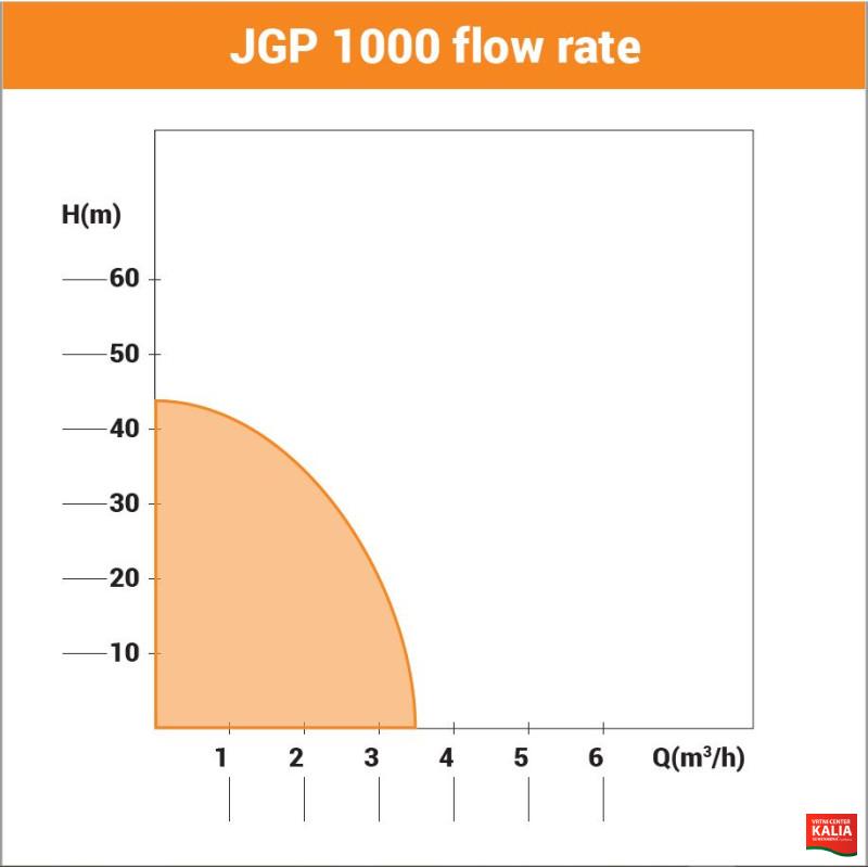 Črpalka vrtna JGP 1000 