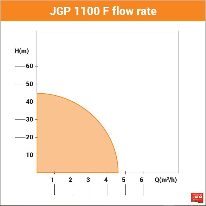 Črpalka vrtna JGP 1100F 