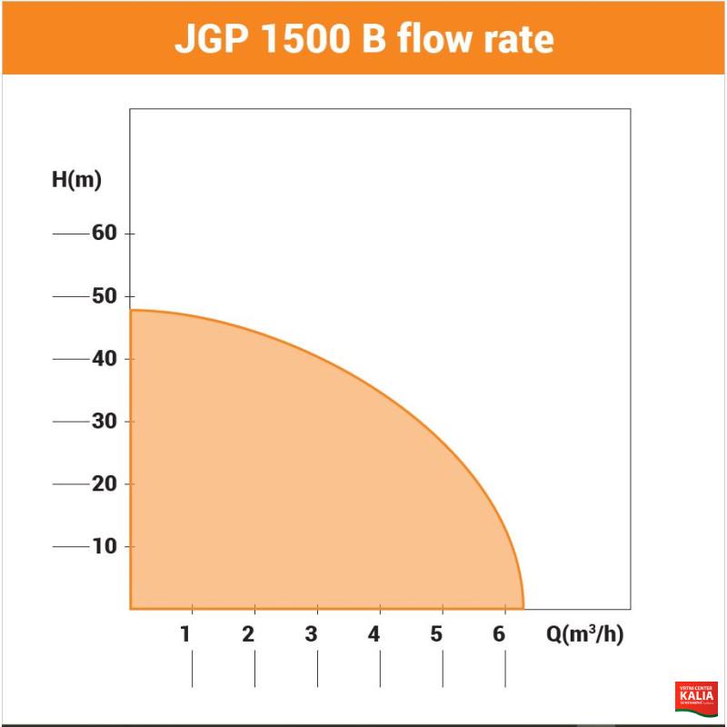 Črpalka vrtna JGP 1500B 